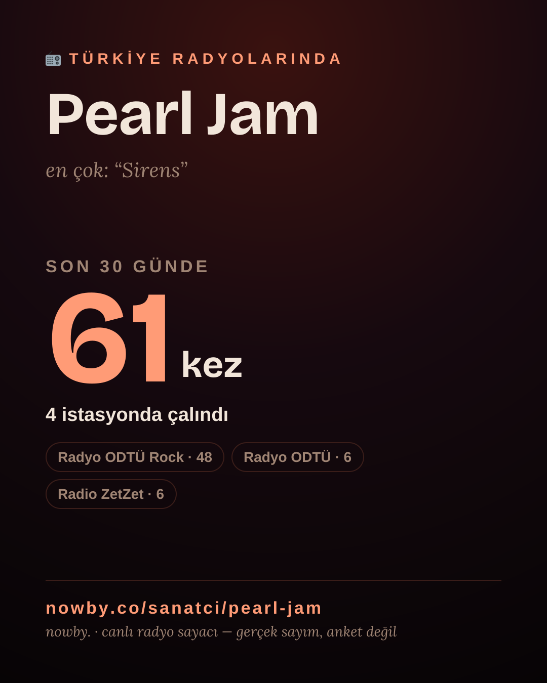 Sanatçısı, menajeri ya da hayranı mısın? Bunu paylaş.