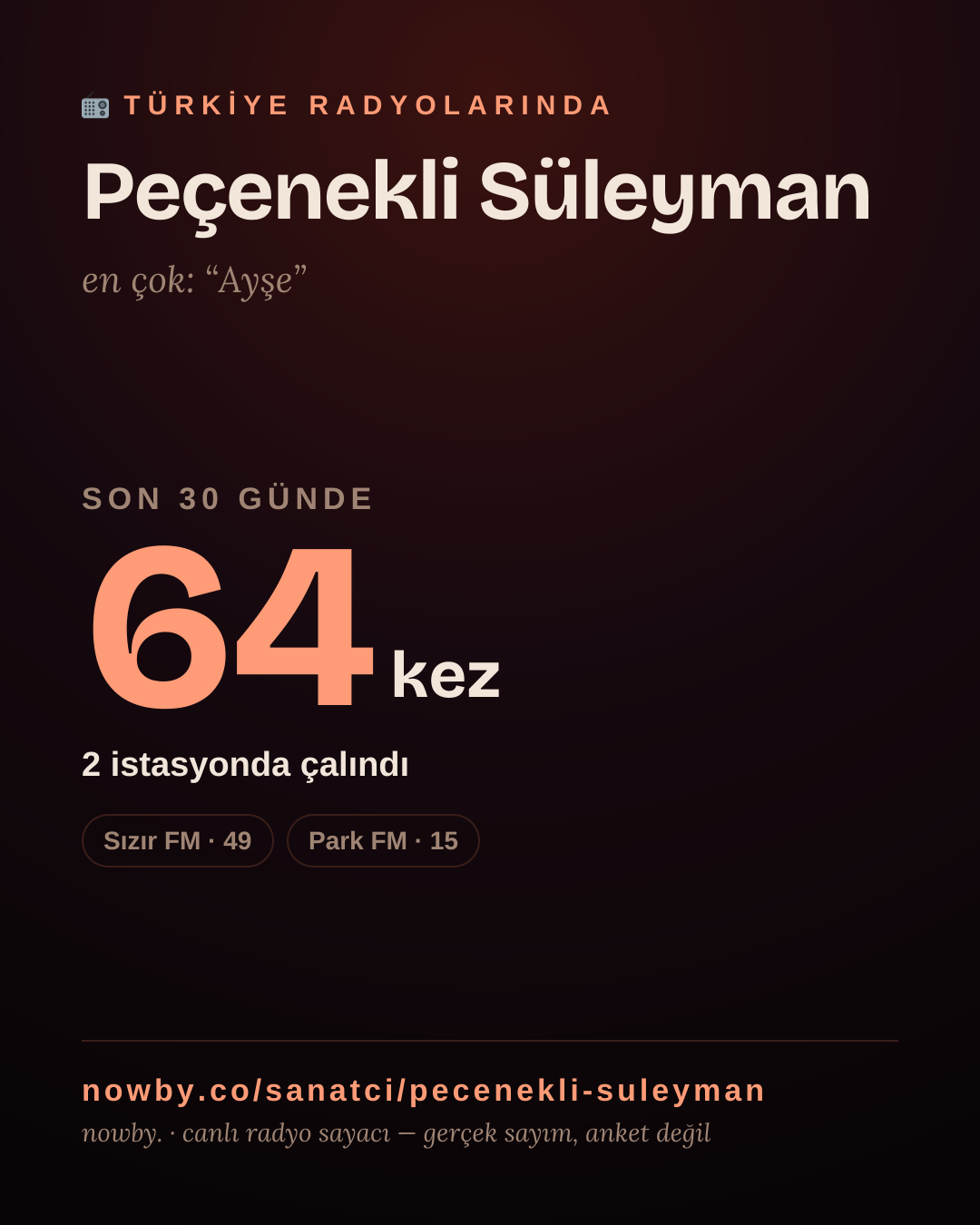 Sanatçısı, menajeri ya da hayranı mısın? Bunu paylaş.