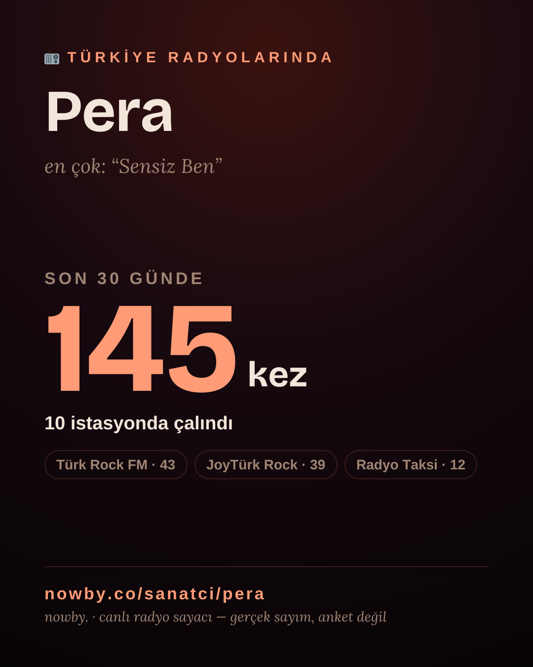 Sanatçısı, menajeri ya da hayranı mısın? Bunu paylaş.
