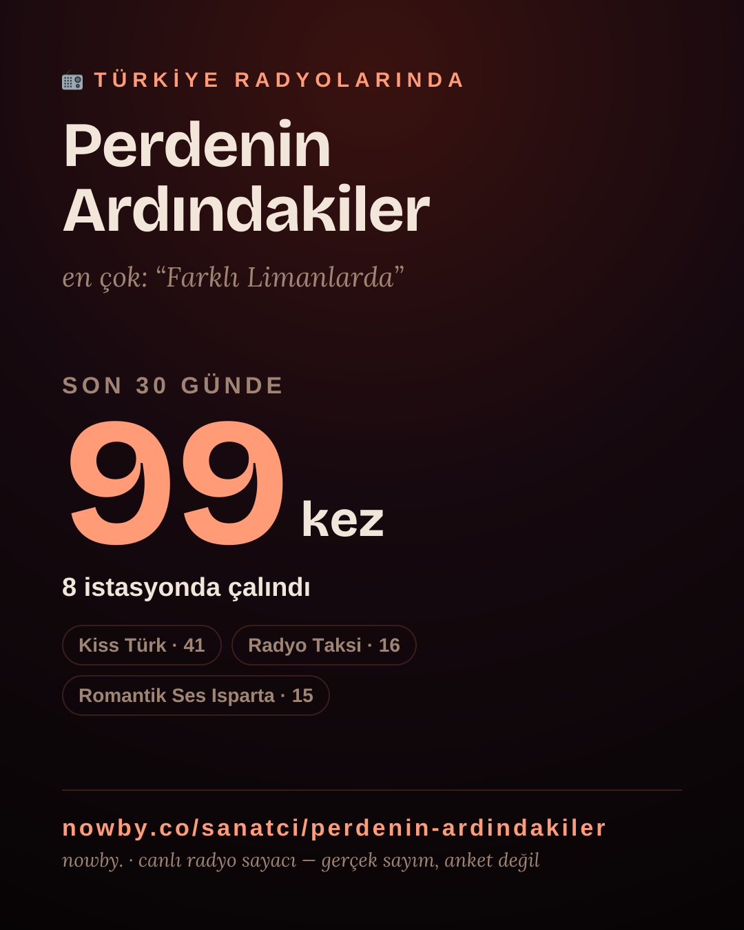 Sanatçısı, menajeri ya da hayranı mısın? Bunu paylaş.