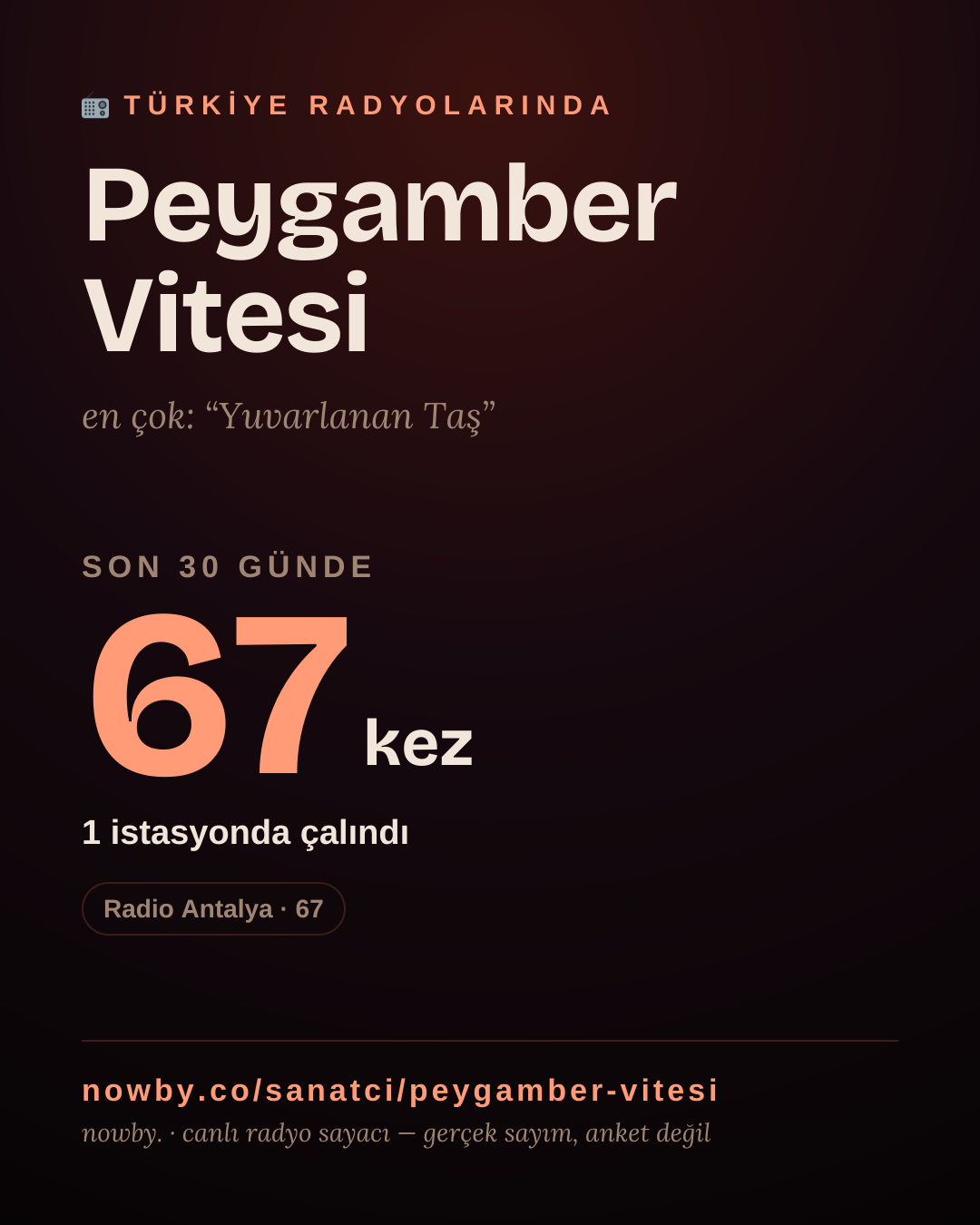 Sanatçısı, menajeri ya da hayranı mısın? Bunu paylaş.