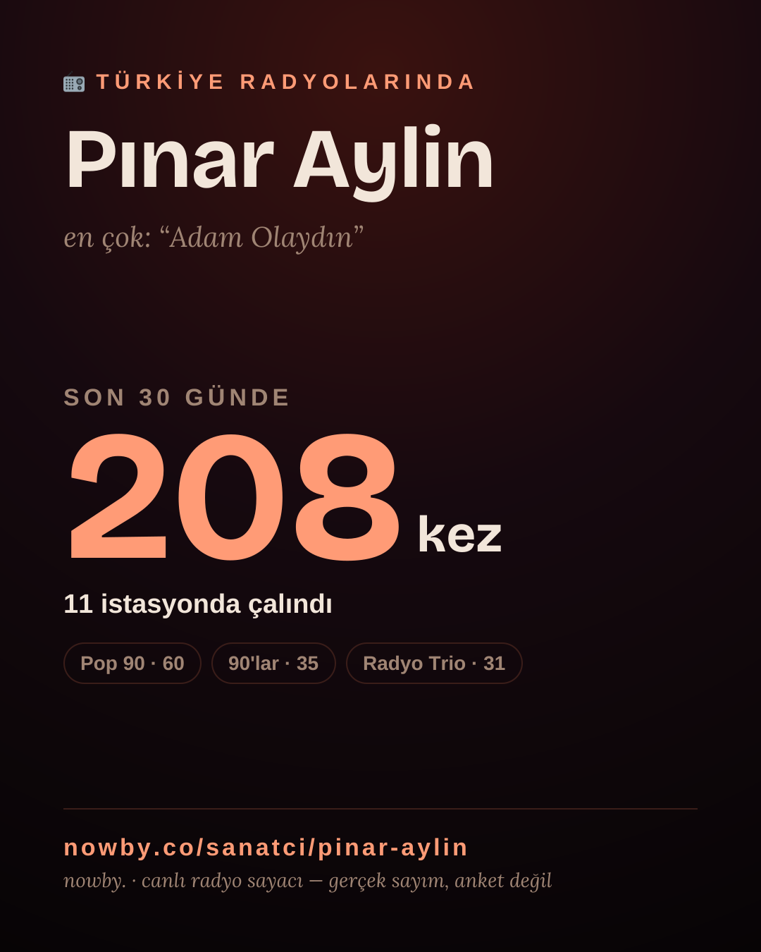 Sanatçısı, menajeri ya da hayranı mısın? Bunu paylaş.