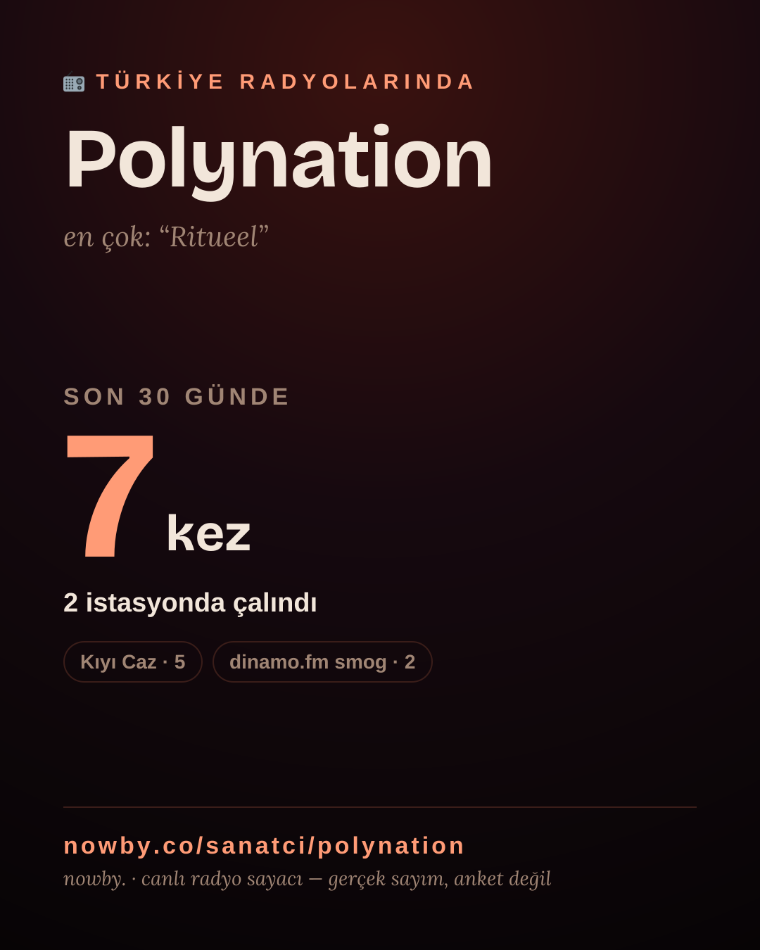 Sanatçısı, menajeri ya da hayranı mısın? Bunu paylaş.