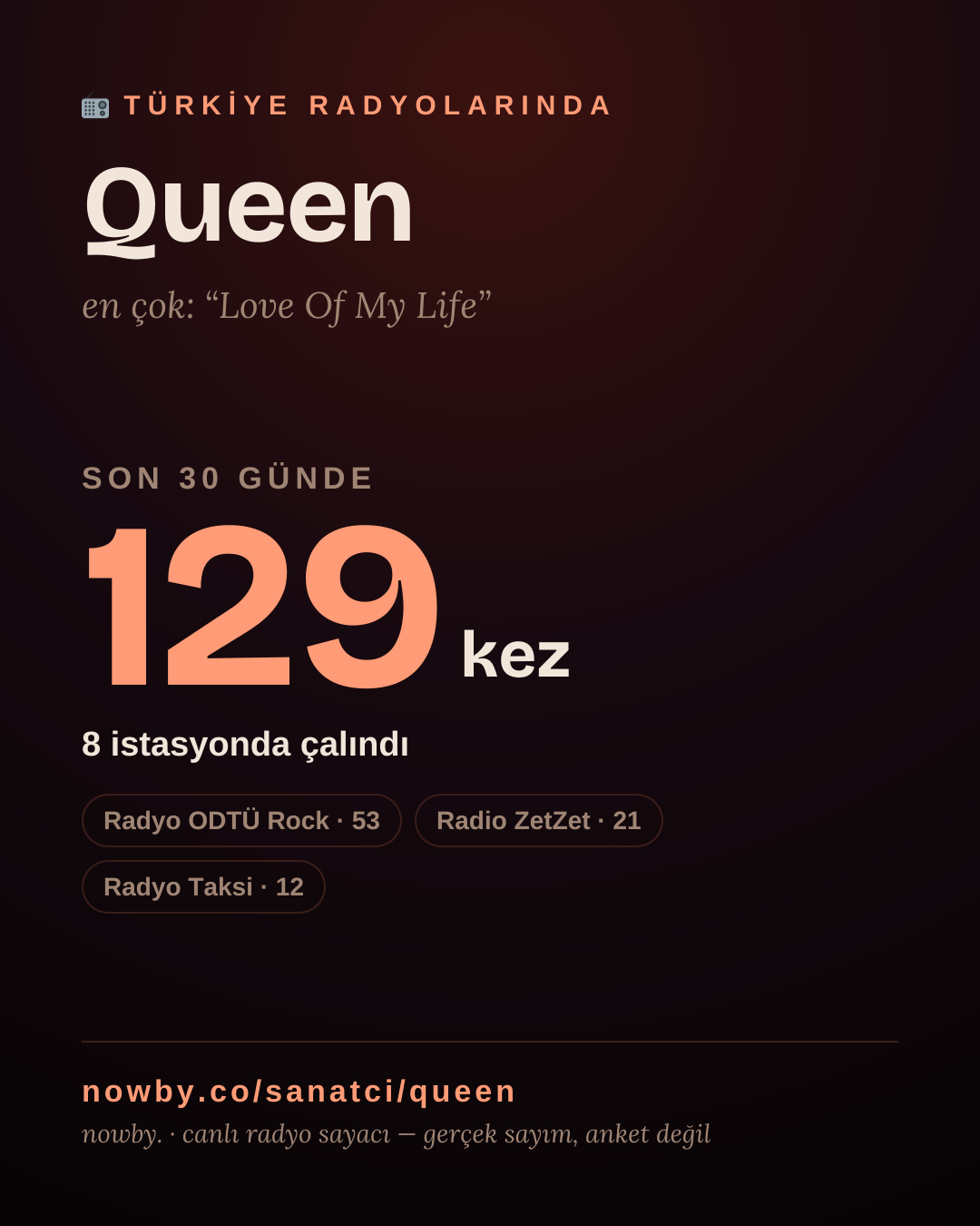 Sanatçısı, menajeri ya da hayranı mısın? Bunu paylaş.