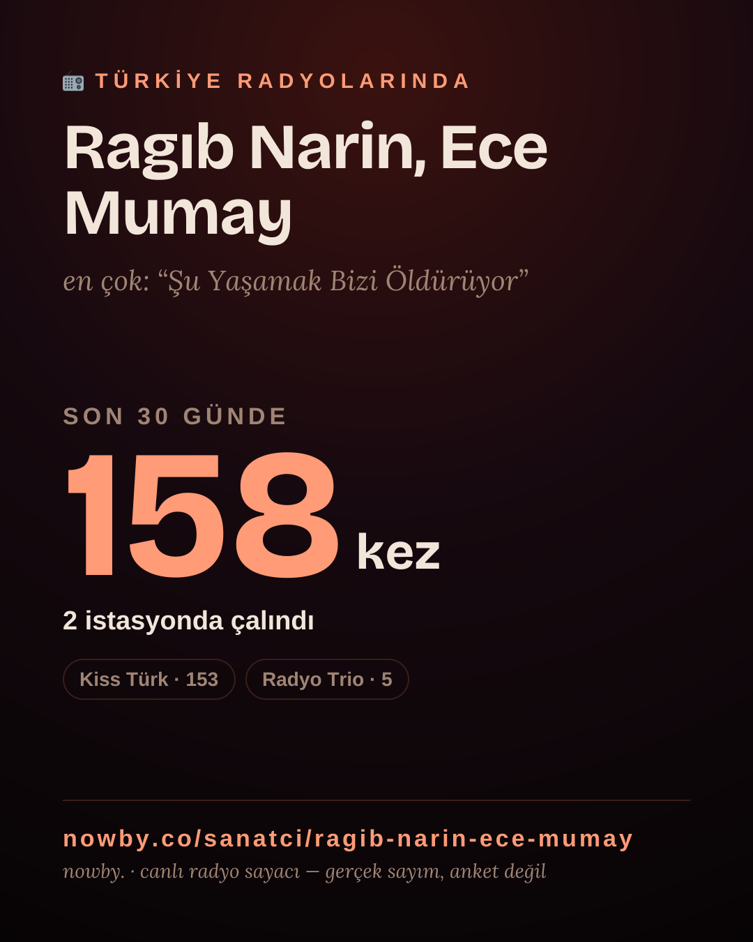 Sanatçısı, menajeri ya da hayranı mısın? Bunu paylaş.