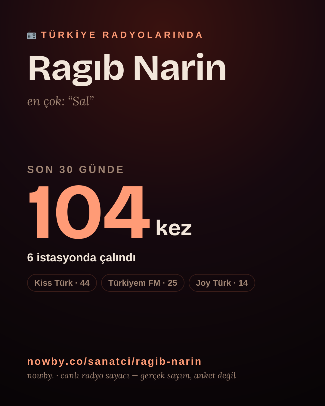 Sanatçısı, menajeri ya da hayranı mısın? Bunu paylaş.