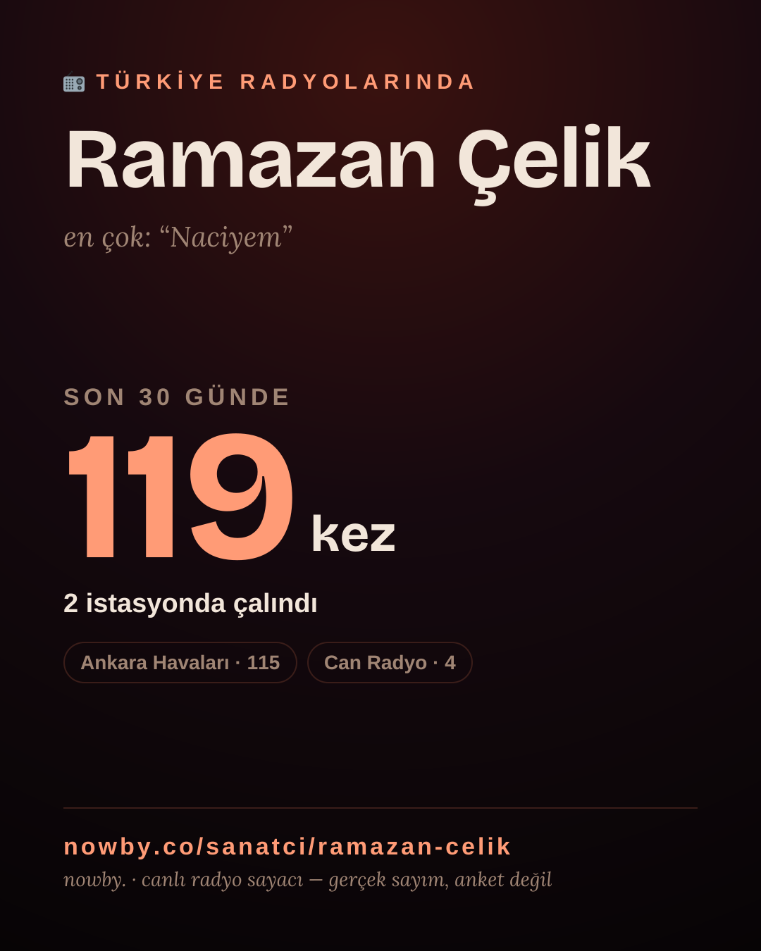 Sanatçısı, menajeri ya da hayranı mısın? Bunu paylaş.