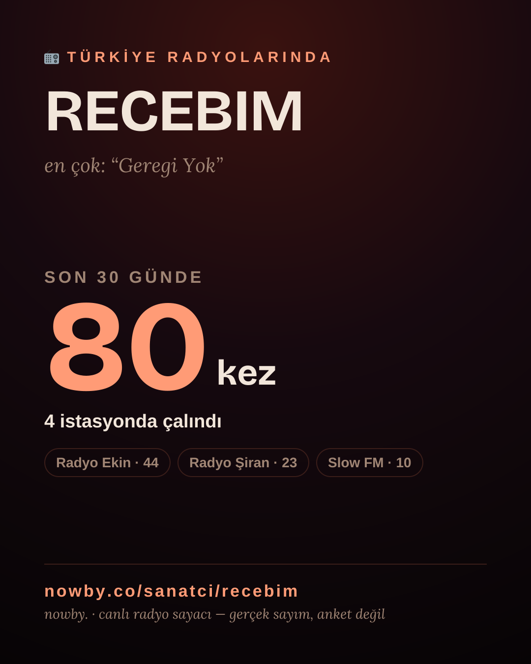 Sanatçısı, menajeri ya da hayranı mısın? Bunu paylaş.