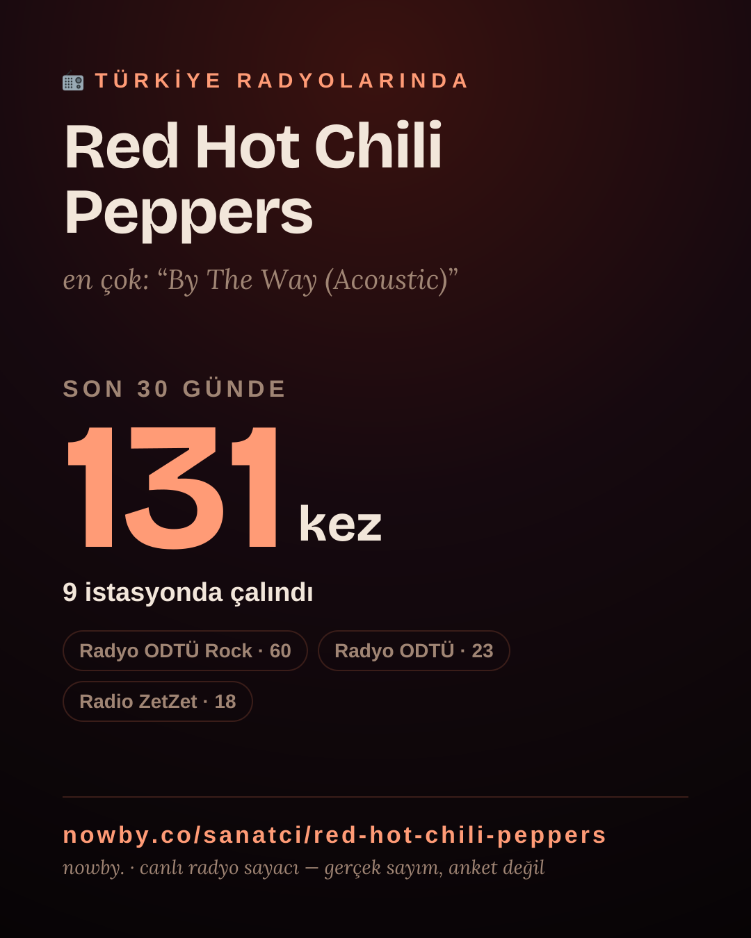 Sanatçısı, menajeri ya da hayranı mısın? Bunu paylaş.