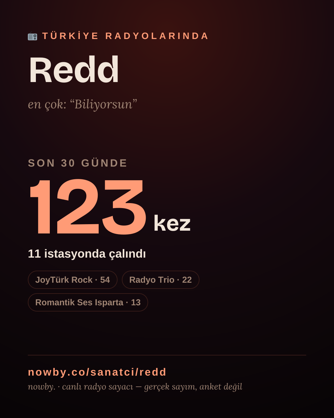 Sanatçısı, menajeri ya da hayranı mısın? Bunu paylaş.
