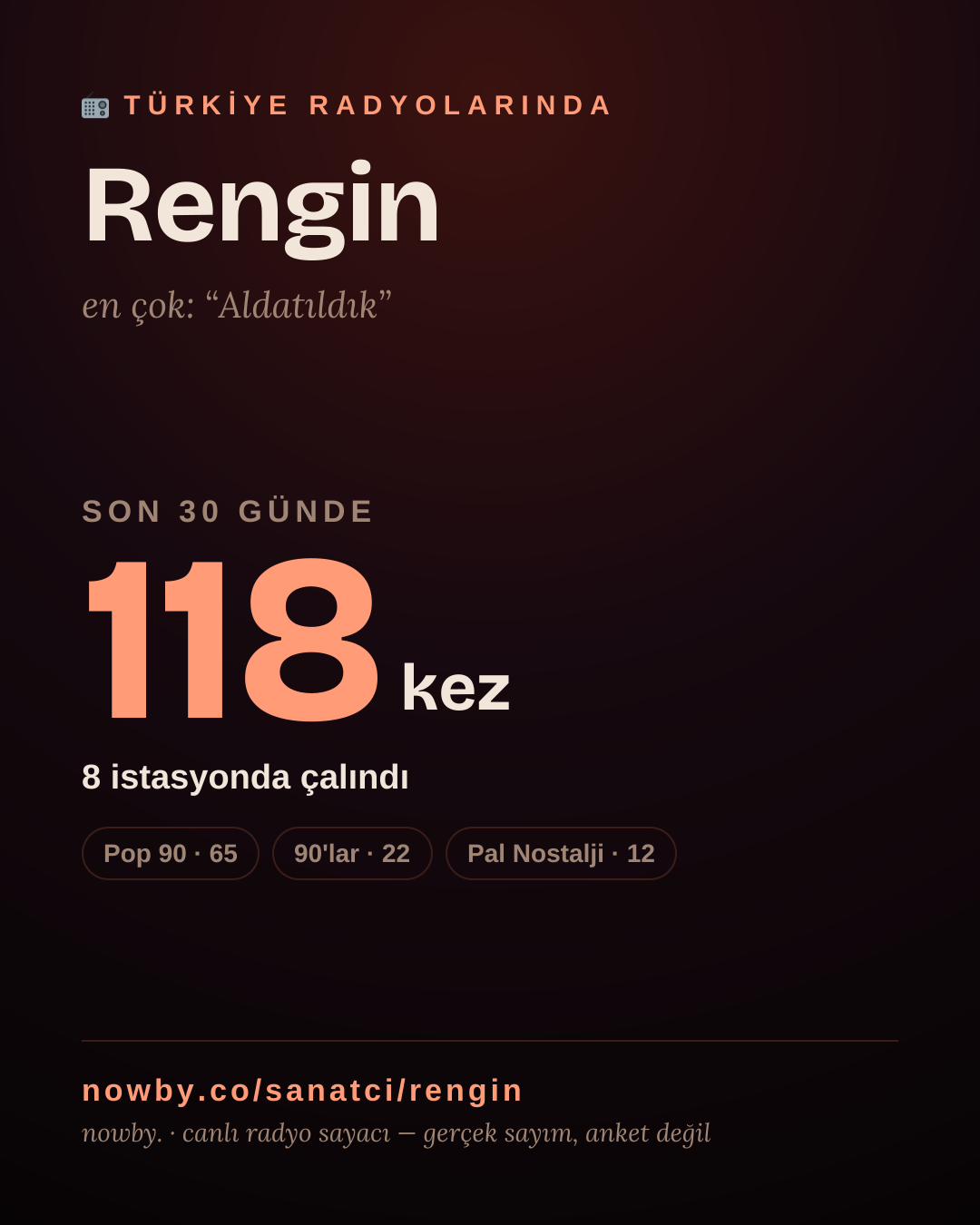 Sanatçısı, menajeri ya da hayranı mısın? Bunu paylaş.
