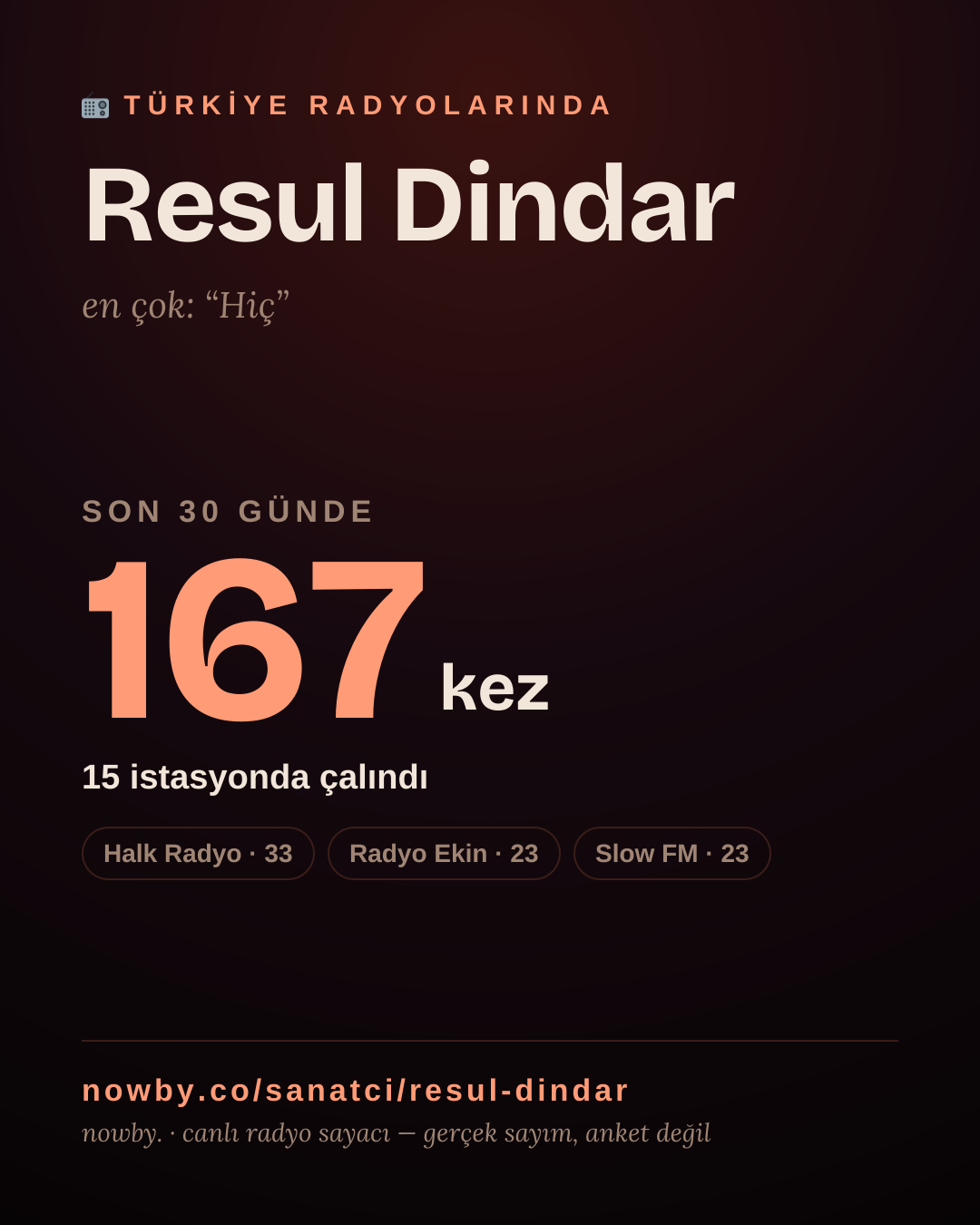Sanatçısı, menajeri ya da hayranı mısın? Bunu paylaş.