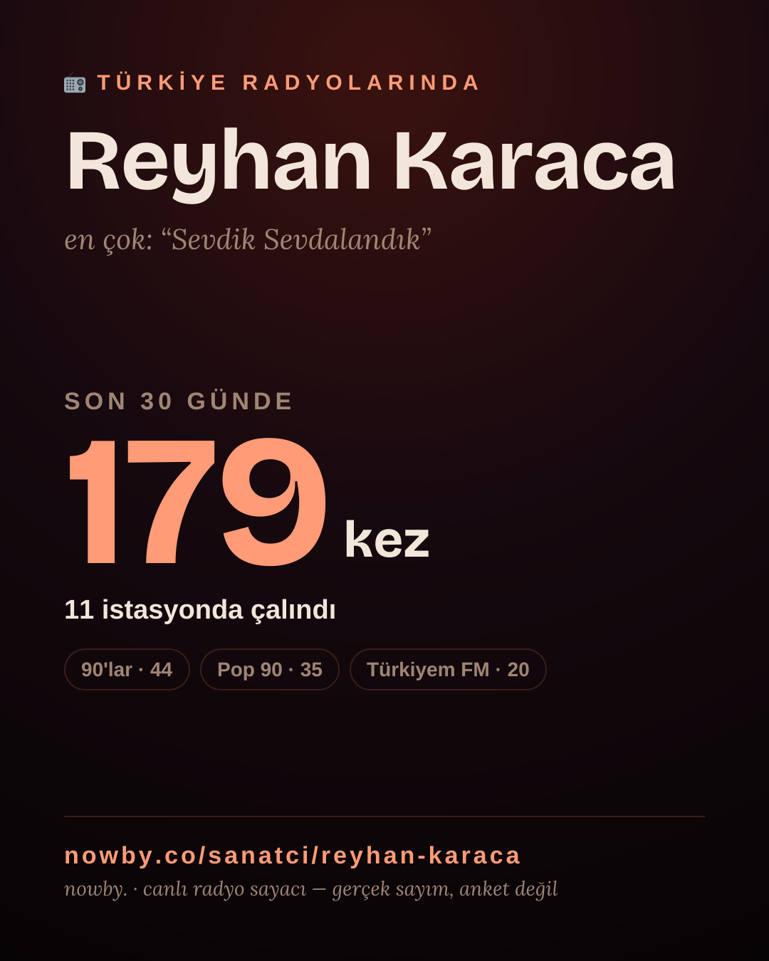 Sanatçısı, menajeri ya da hayranı mısın? Bunu paylaş.