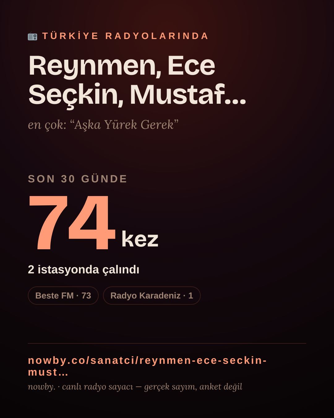Sanatçısı, menajeri ya da hayranı mısın? Bunu paylaş.