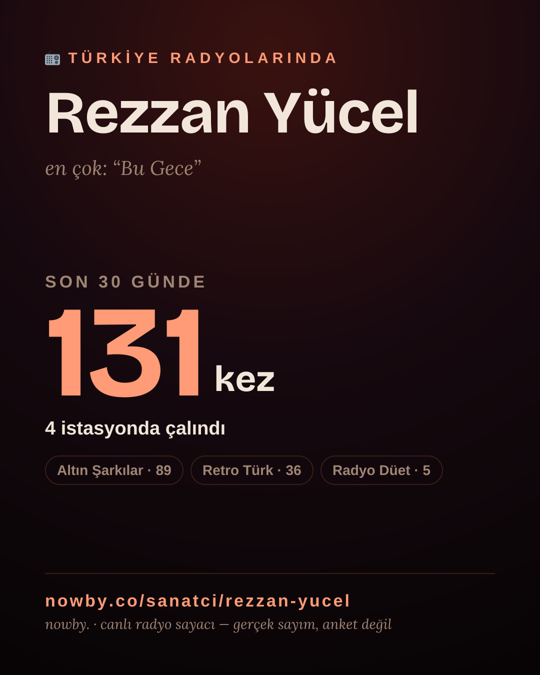 Sanatçısı, menajeri ya da hayranı mısın? Bunu paylaş.