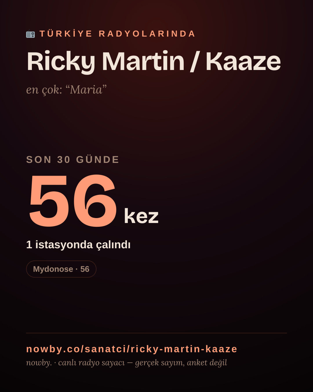 Sanatçısı, menajeri ya da hayranı mısın? Bunu paylaş.