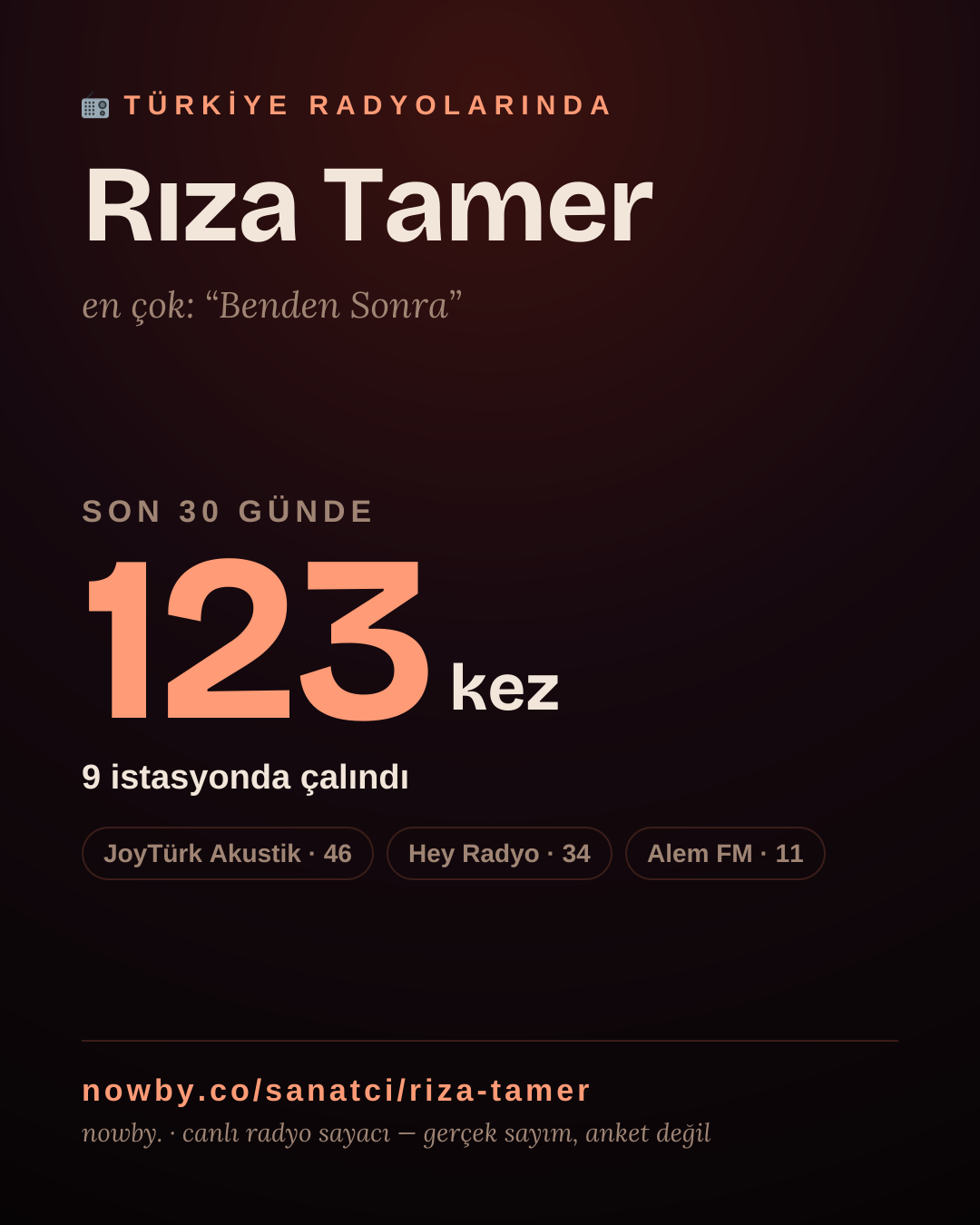 Sanatçısı, menajeri ya da hayranı mısın? Bunu paylaş.