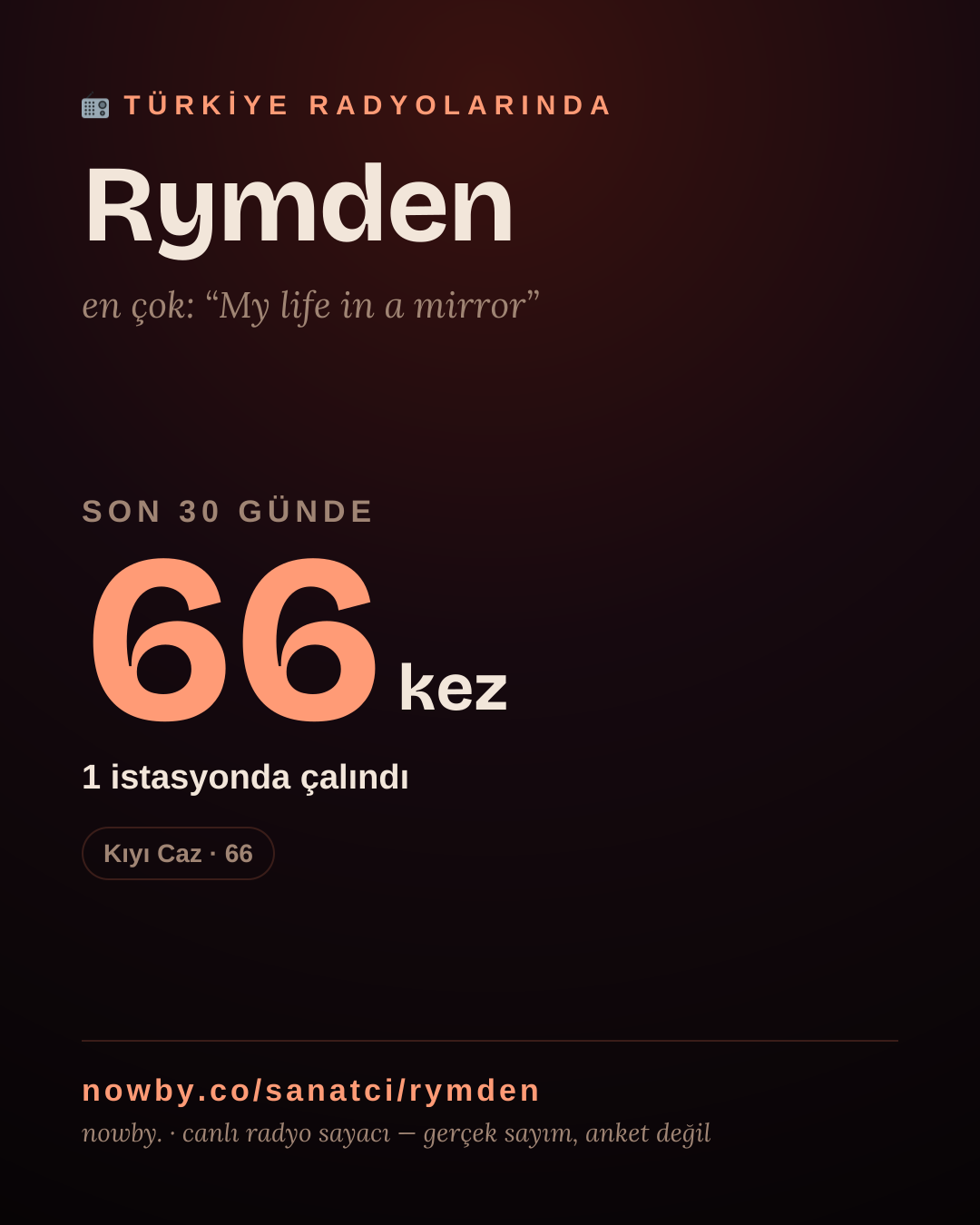 Sanatçısı, menajeri ya da hayranı mısın? Bunu paylaş.