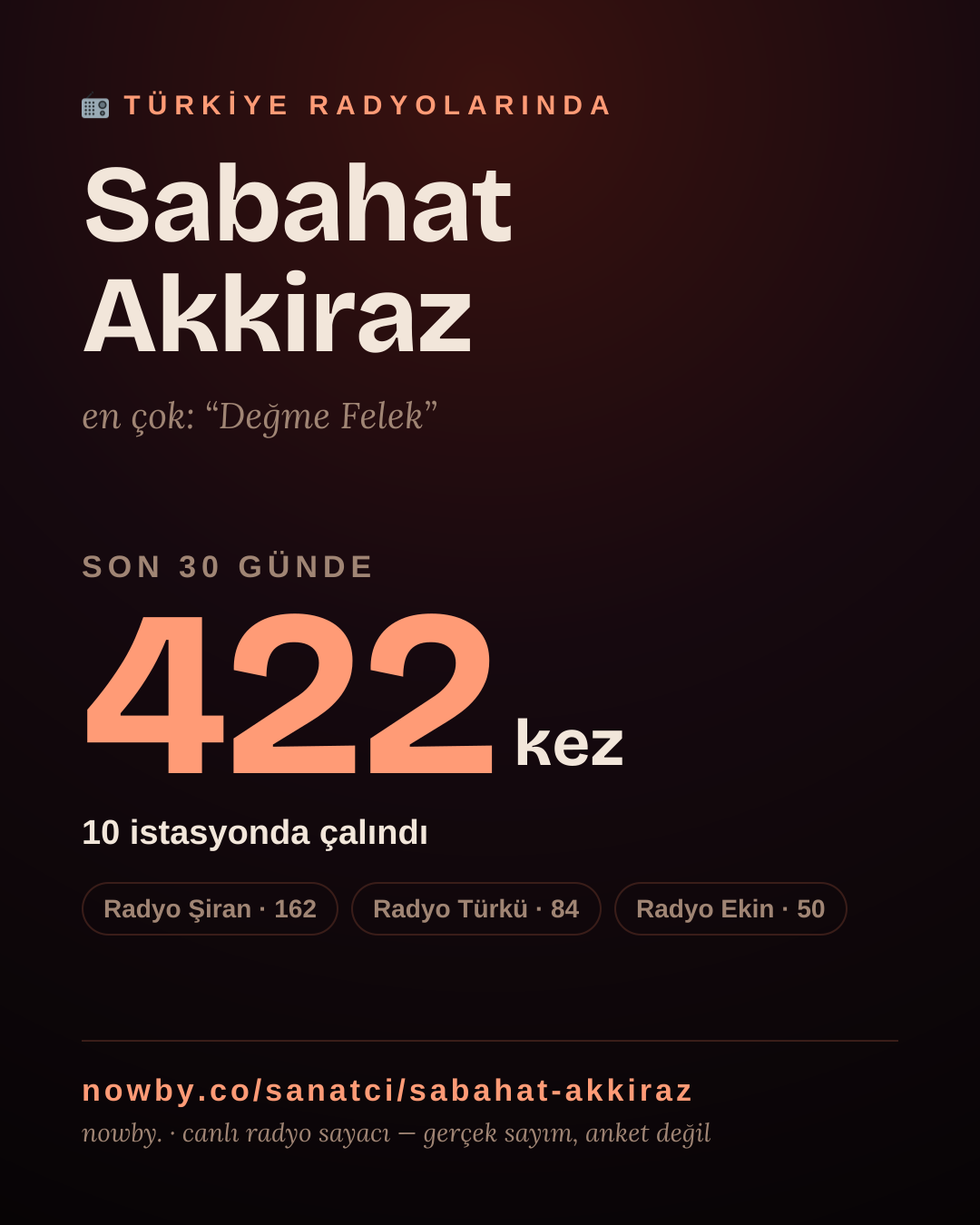 Sanatçısı, menajeri ya da hayranı mısın? Bunu paylaş.