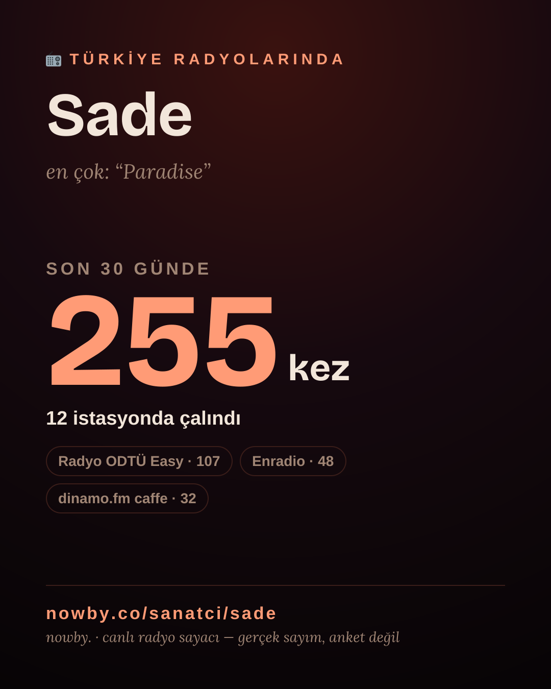 Sanatçısı, menajeri ya da hayranı mısın? Bunu paylaş.