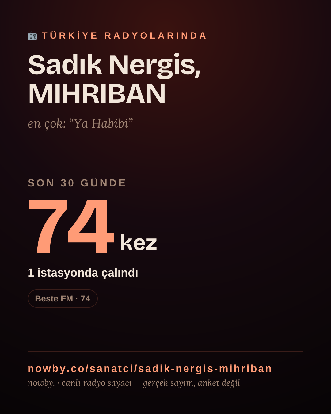 Sanatçısı, menajeri ya da hayranı mısın? Bunu paylaş.