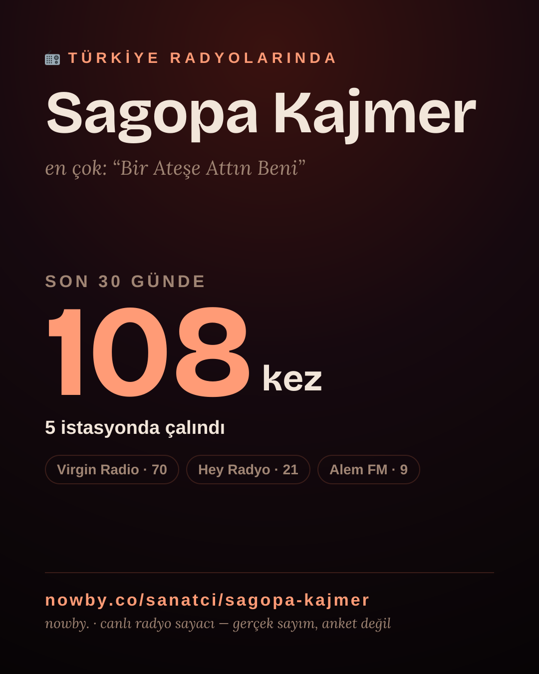 Sanatçısı, menajeri ya da hayranı mısın? Bunu paylaş.