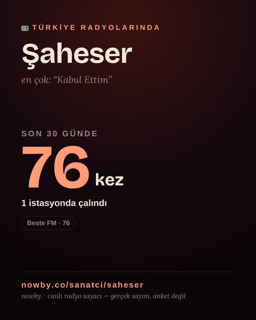 Sanatçısı, menajeri ya da hayranı mısın? Bunu paylaş.