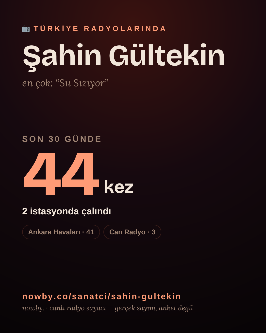 Sanatçısı, menajeri ya da hayranı mısın? Bunu paylaş.