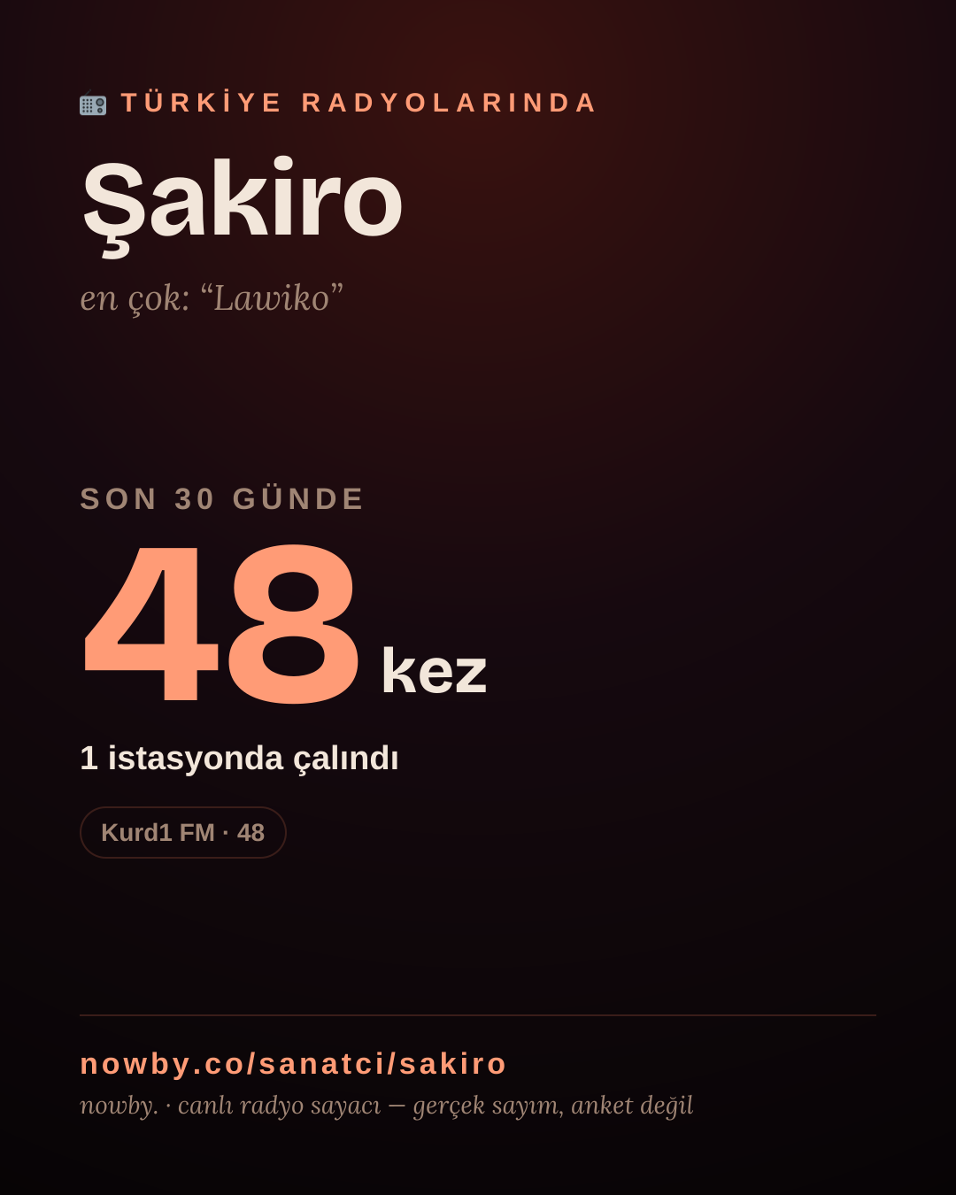 Sanatçısı, menajeri ya da hayranı mısın? Bunu paylaş.