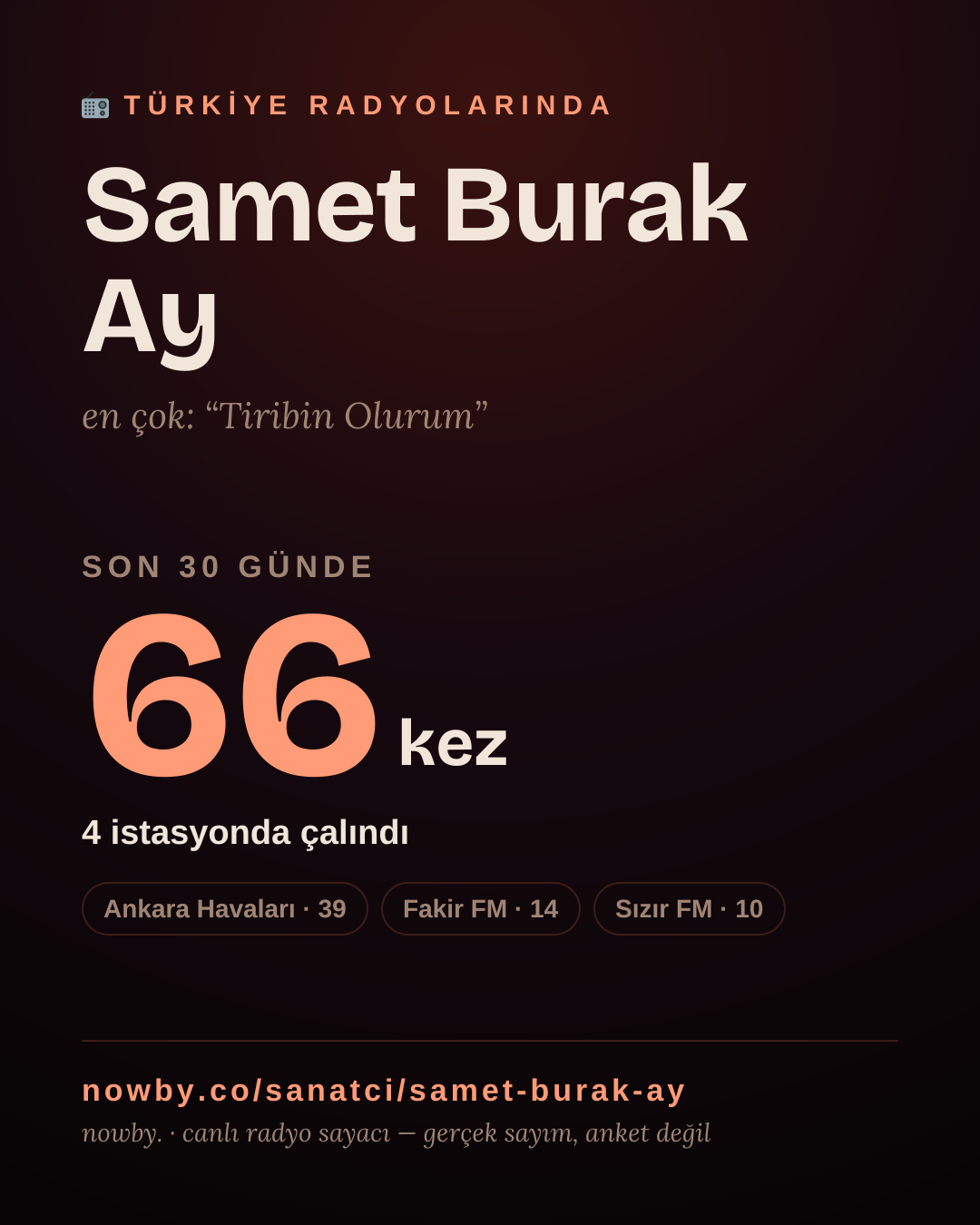 Sanatçısı, menajeri ya da hayranı mısın? Bunu paylaş.