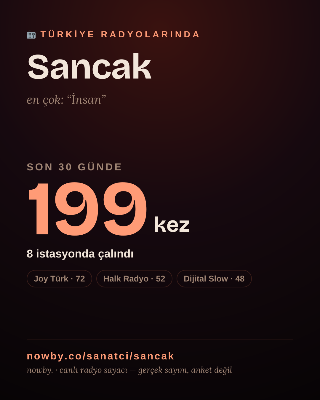 Sanatçısı, menajeri ya da hayranı mısın? Bunu paylaş.