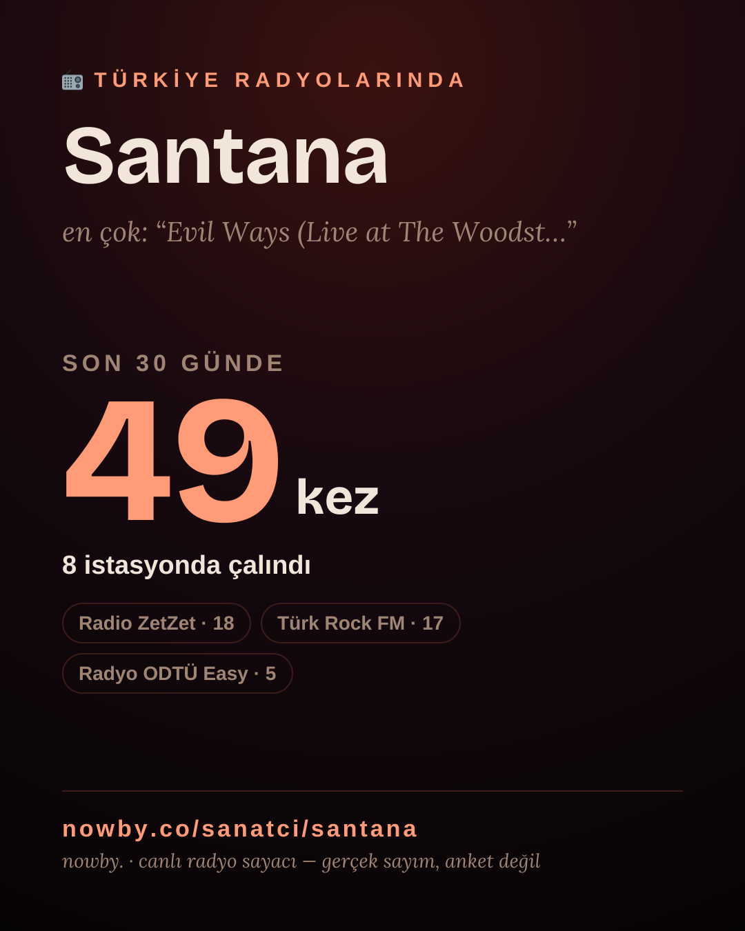 Sanatçısı, menajeri ya da hayranı mısın? Bunu paylaş.