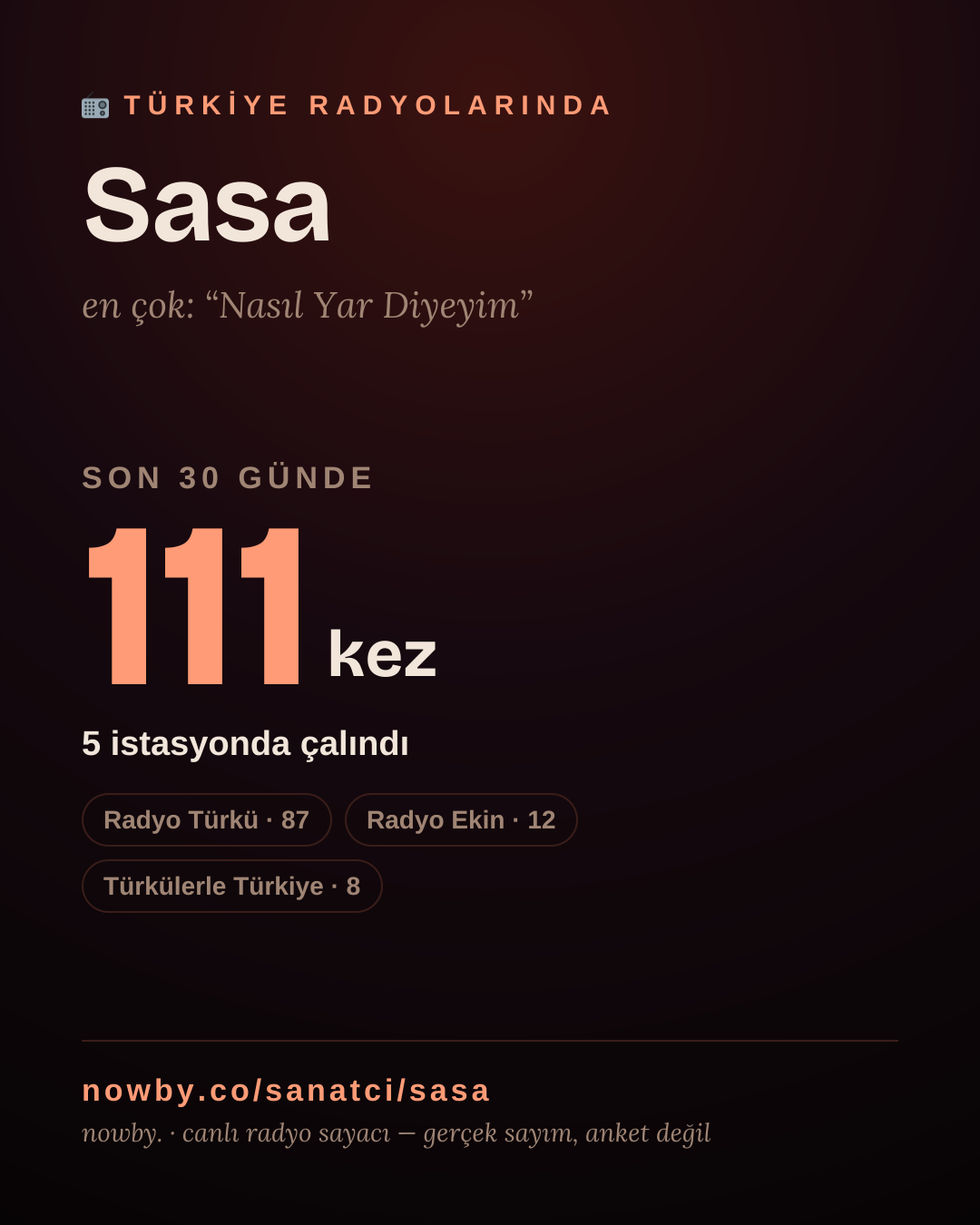 Sanatçısı, menajeri ya da hayranı mısın? Bunu paylaş.