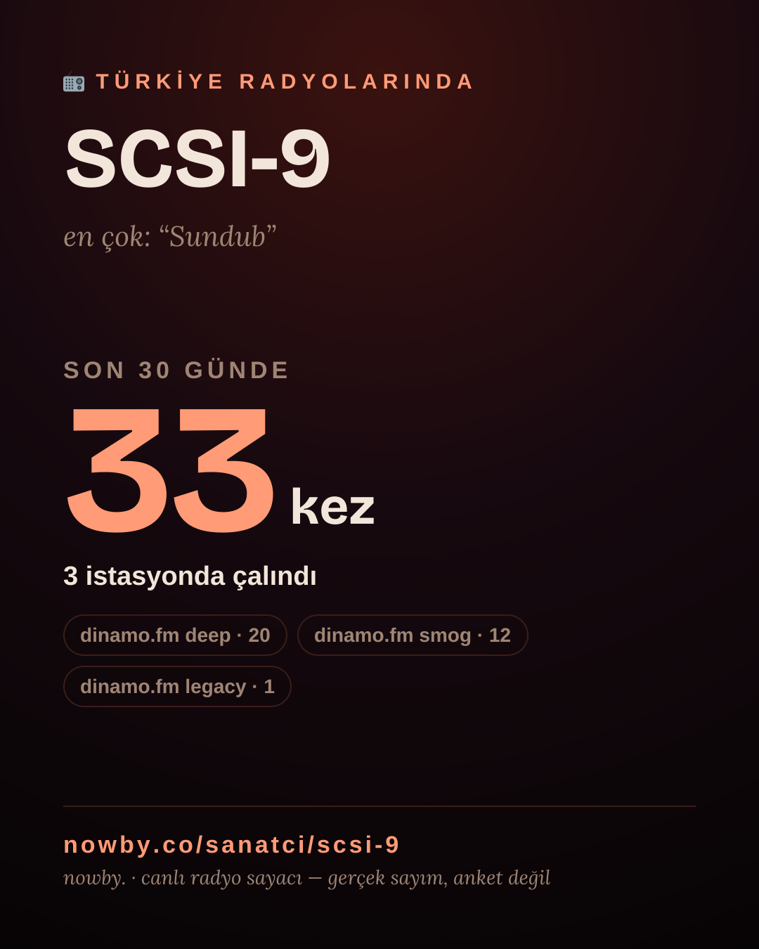 Sanatçısı, menajeri ya da hayranı mısın? Bunu paylaş.