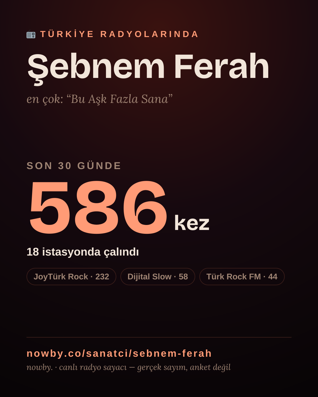 Sanatçısı, menajeri ya da hayranı mısın? Bunu paylaş.