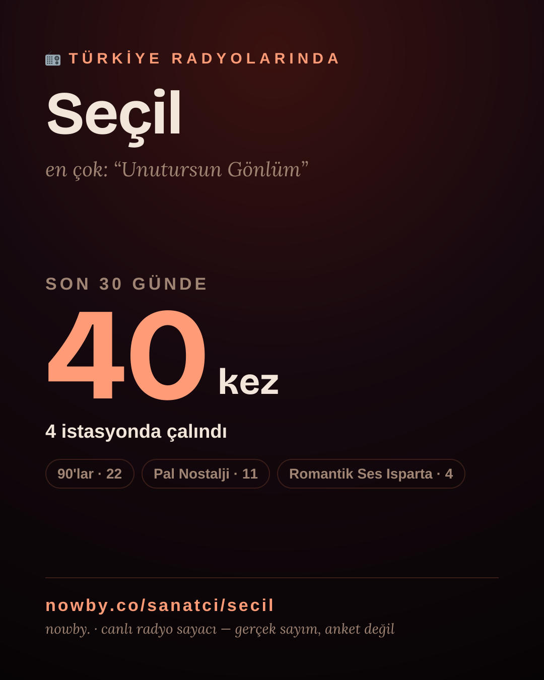 Sanatçısı, menajeri ya da hayranı mısın? Bunu paylaş.