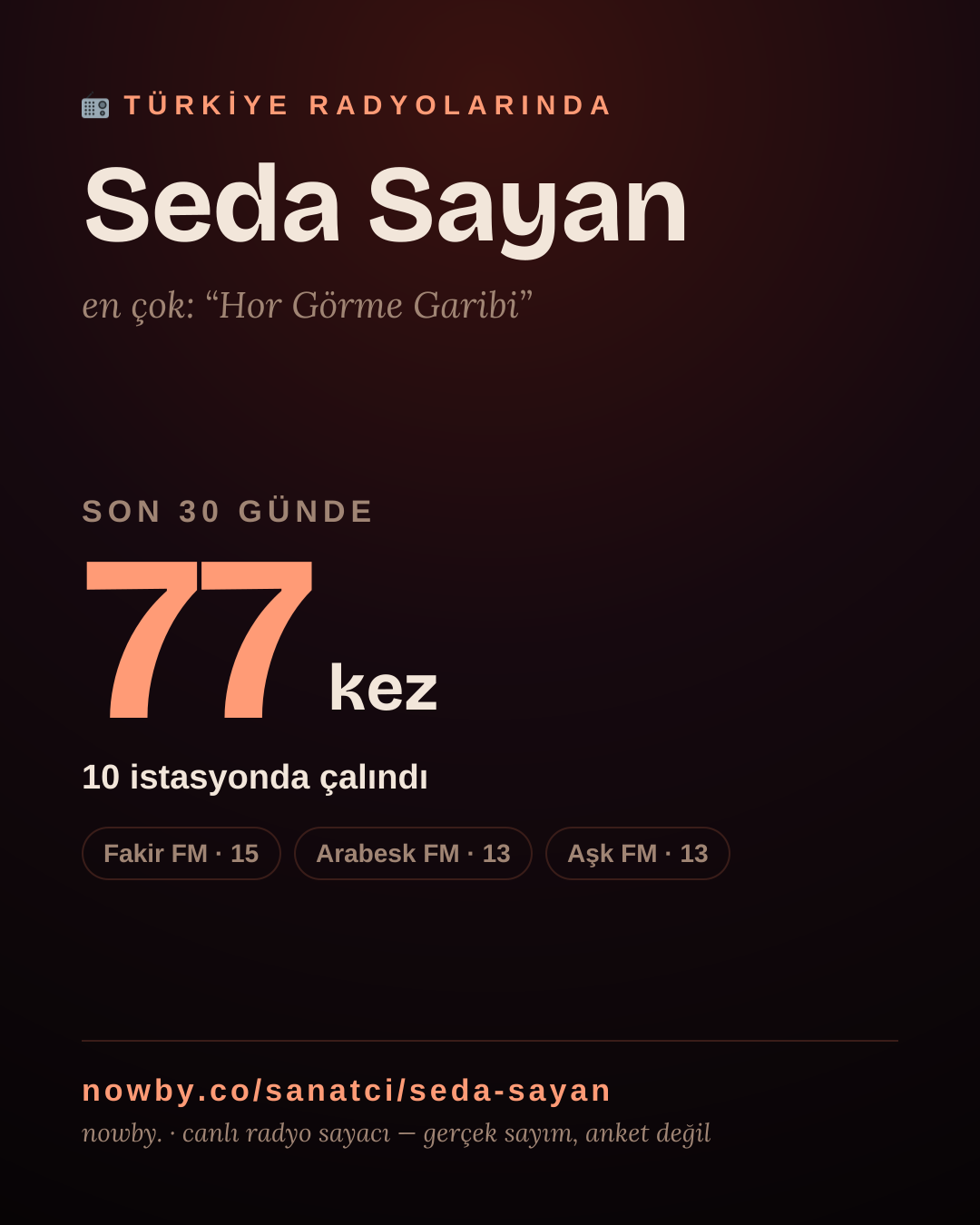 Sanatçısı, menajeri ya da hayranı mısın? Bunu paylaş.