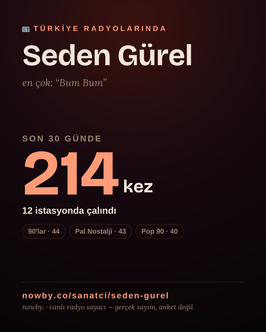 Sanatçısı, menajeri ya da hayranı mısın? Bunu paylaş.