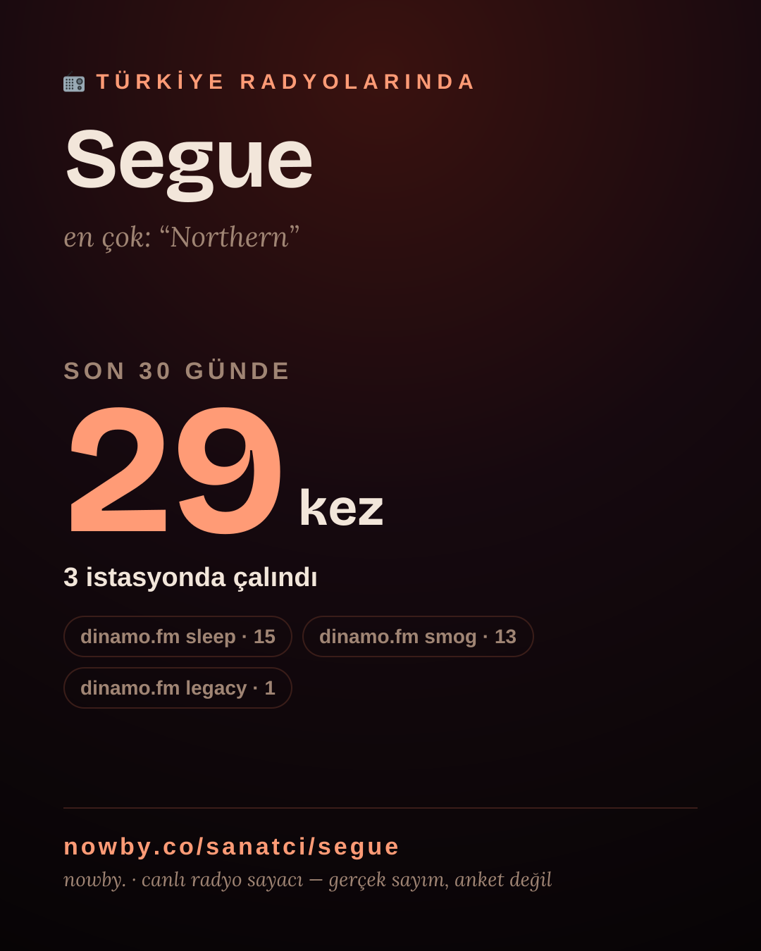 Sanatçısı, menajeri ya da hayranı mısın? Bunu paylaş.