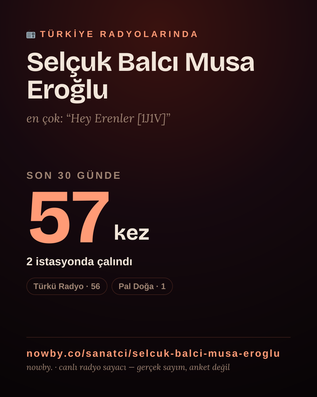 Sanatçısı, menajeri ya da hayranı mısın? Bunu paylaş.