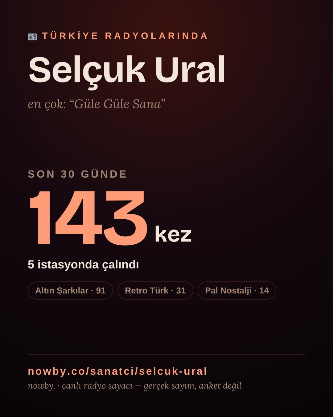 Sanatçısı, menajeri ya da hayranı mısın? Bunu paylaş.