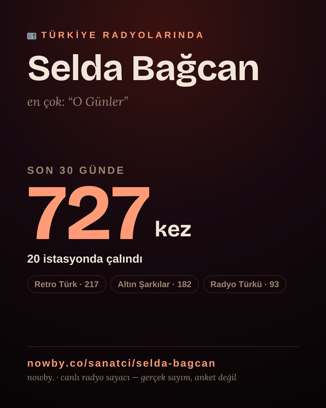 Sanatçısı, menajeri ya da hayranı mısın? Bunu paylaş.