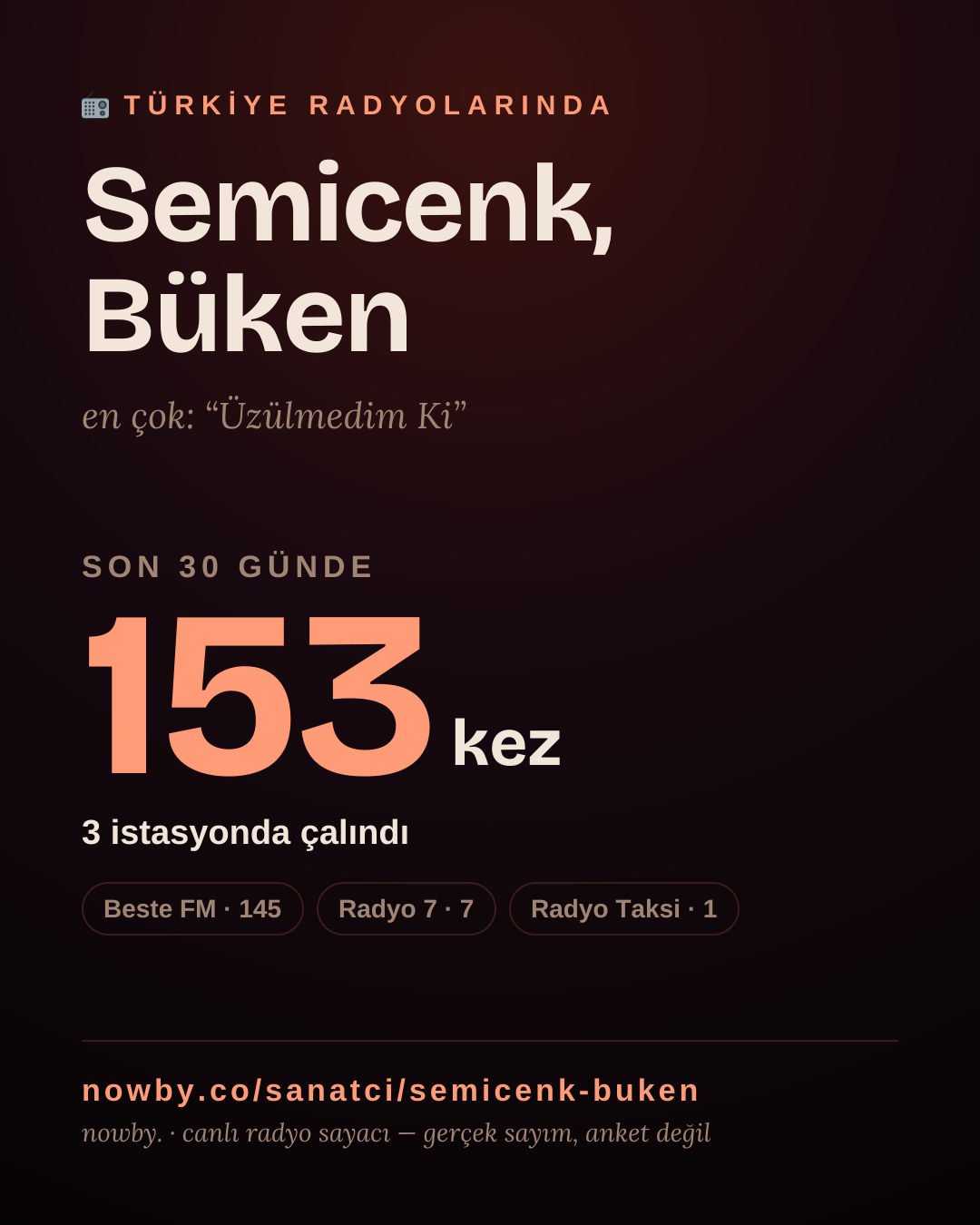 Sanatçısı, menajeri ya da hayranı mısın? Bunu paylaş.