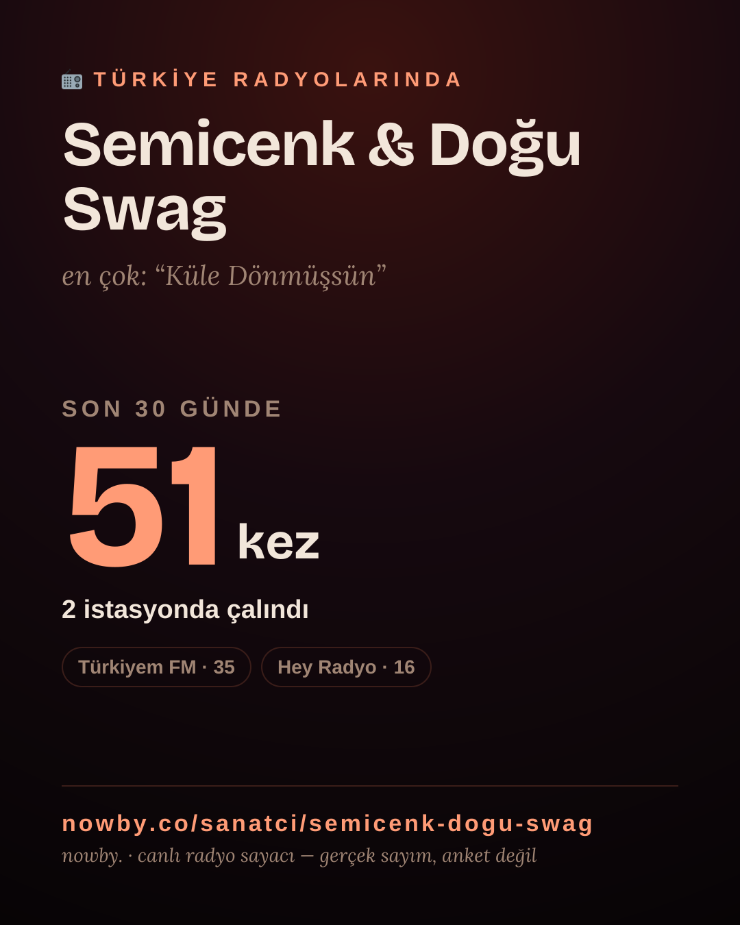 Sanatçısı, menajeri ya da hayranı mısın? Bunu paylaş.