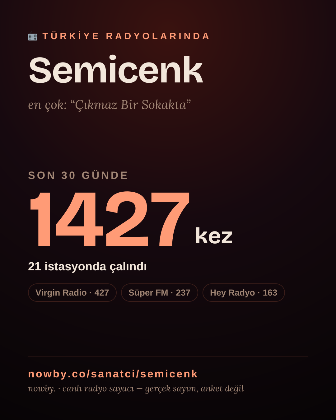 Sanatçısı, menajeri ya da hayranı mısın? Bunu paylaş.