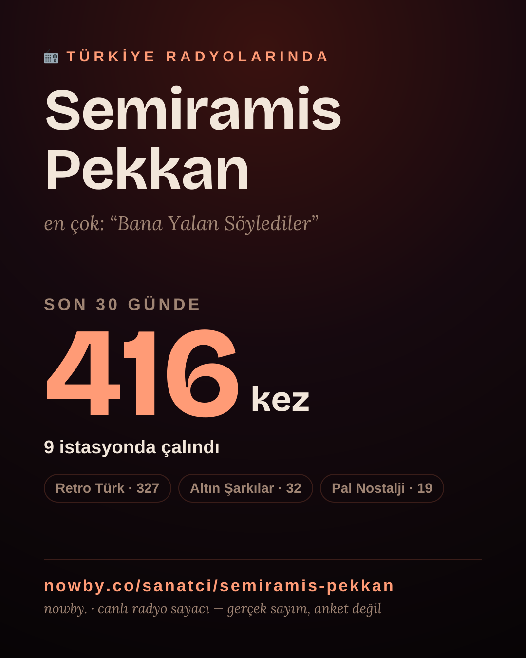 Sanatçısı, menajeri ya da hayranı mısın? Bunu paylaş.