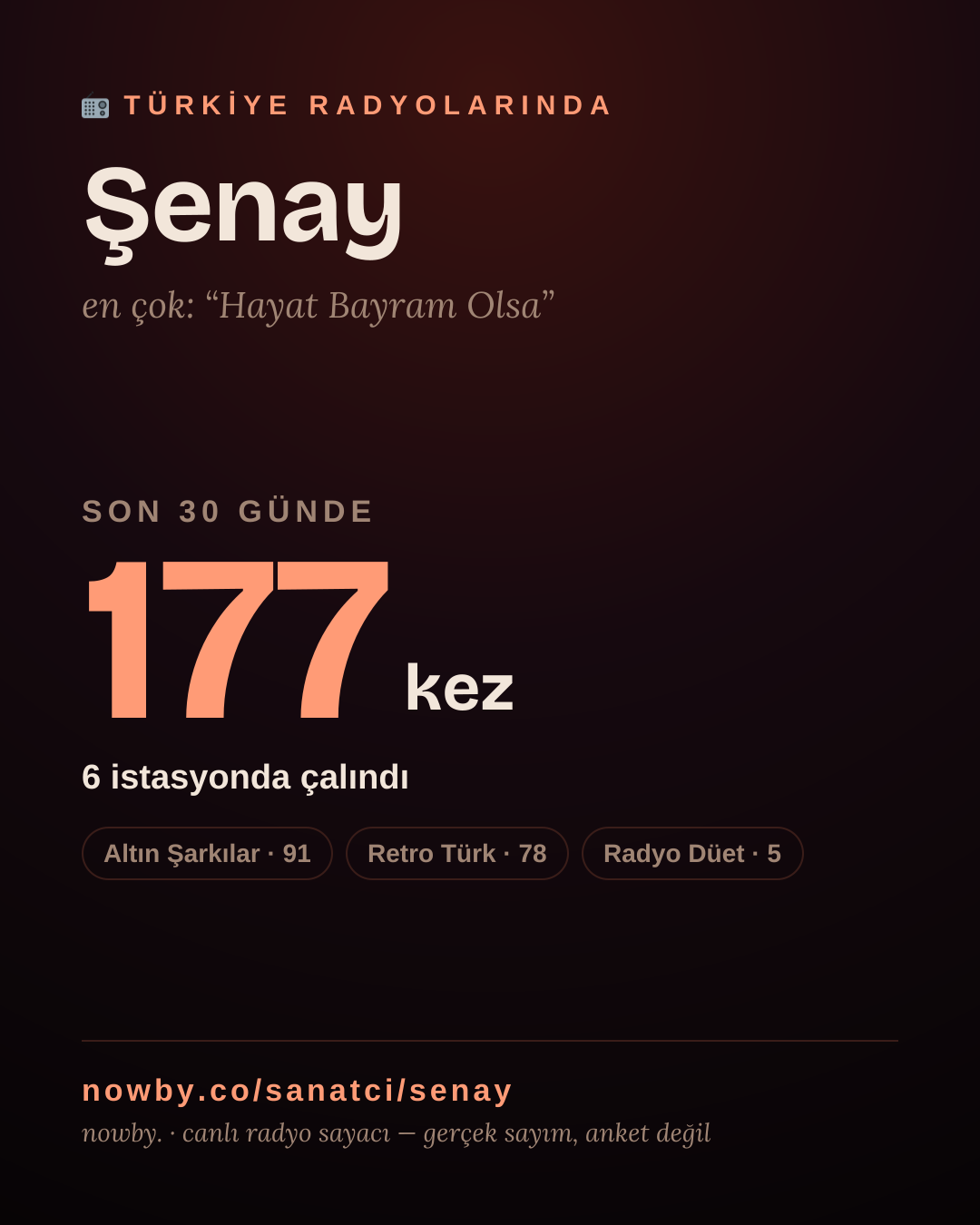 Sanatçısı, menajeri ya da hayranı mısın? Bunu paylaş.