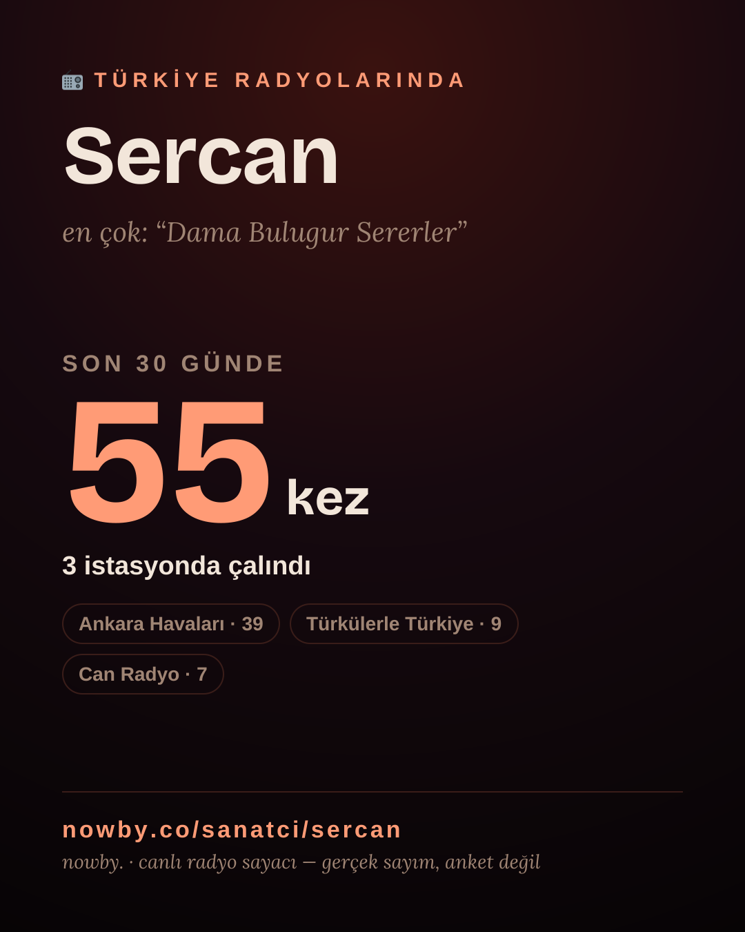 Sanatçısı, menajeri ya da hayranı mısın? Bunu paylaş.