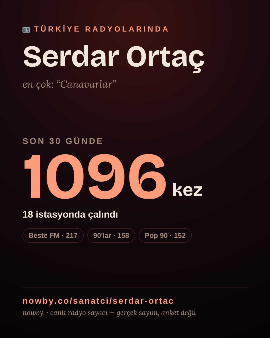 Sanatçısı, menajeri ya da hayranı mısın? Bunu paylaş.