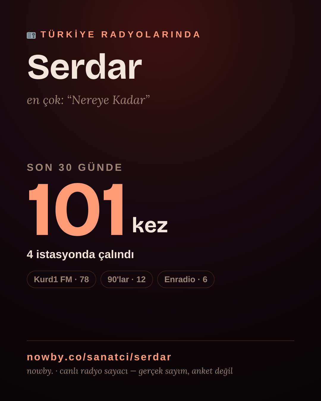 Sanatçısı, menajeri ya da hayranı mısın? Bunu paylaş.